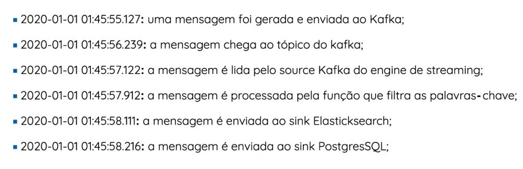 detalhamento dos tempos de processamento