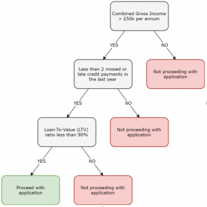 Comparando Classificadores: Árvores de Decisão, K-NN e Naive Bayes